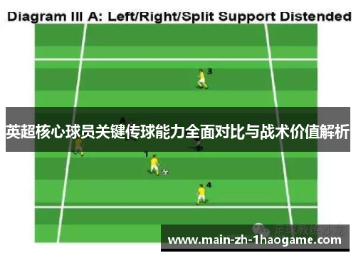 英超核心球员关键传球能力全面对比与战术价值解析