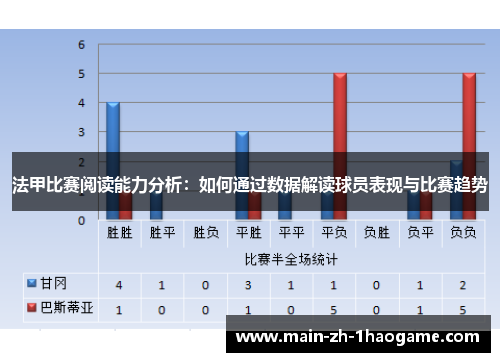 法甲比赛阅读能力分析：如何通过数据解读球员表现与比赛趋势