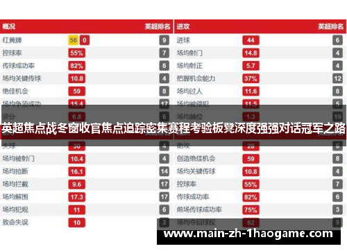 英超焦点战冬窗收官焦点追踪密集赛程考验板凳深度强强对话冠军之路