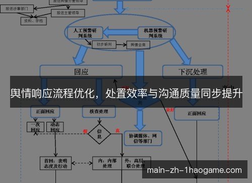 舆情响应流程优化，处置效率与沟通质量同步提升